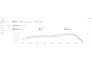 do amazon ppc ads optimization and be your amazon campaign expert